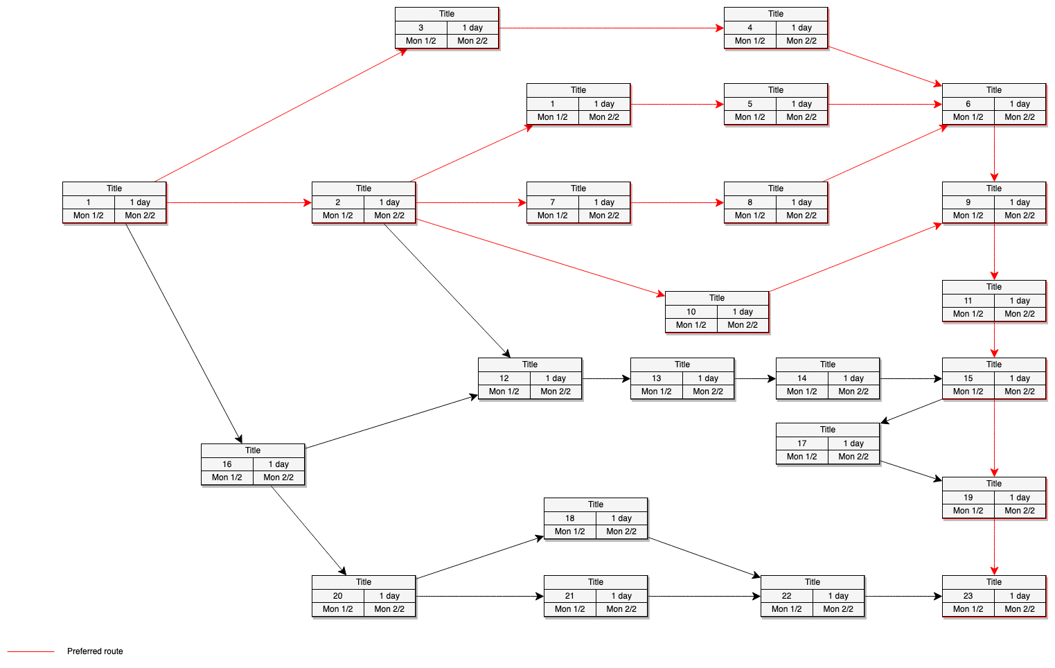 dependency graph in compiler design