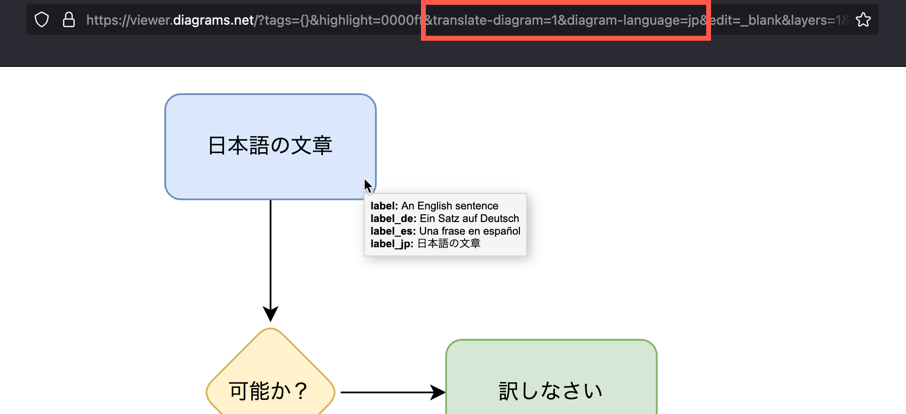 Blog Translate diagrams in the editor
